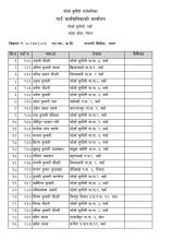 शिक्षक तथा विद्यालय कर्मचारीको संक्षिप्त सूची प्रकाशन गरिएको बारे सूचना