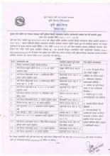 सुख्खा एवम् खडेरी बाट तत्काल राहतका लागि भुमिगत सिचाई व्यवस्थापन सहयोग कार्यक्रमको आवेदन पेश गर्ने सम्बन्धी सूचना