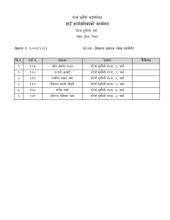 शिक्षक तथा विद्यालय कर्मचारीको संक्षिप्त सूची प्रकाशन गरिएको बारे सूचना