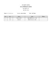 शिक्षक तथा विद्यालय कर्मचारीको संक्षिप्त सूची प्रकाशन गरिएको बारे सूचना