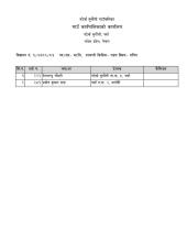 शिक्षक तथा विद्यालय कर्मचारीको संक्षिप्त सूची प्रकाशन गरिएको बारे सूचना