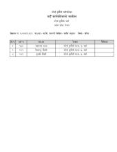 शिक्षक तथा विद्यालय कर्मचारीको संक्षिप्त सूची प्रकाशन गरिएको बारे सूचना