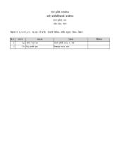 शिक्षक तथा विद्यालय कर्मचारीको संक्षिप्त सूची प्रकाशन गरिएको बारे सूचना