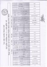 ने.रा.मा.वि. पटेर्वा - शिक्षक सरुवा सम्बन्धी प्राप्त आवेदनको प्राथमिकत्ताक्रम निर्धारण सुचना